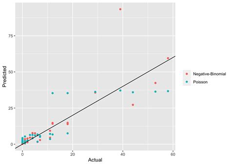 Chapter 4 Chapter 4 Poisson Regression And Extensions Generalized