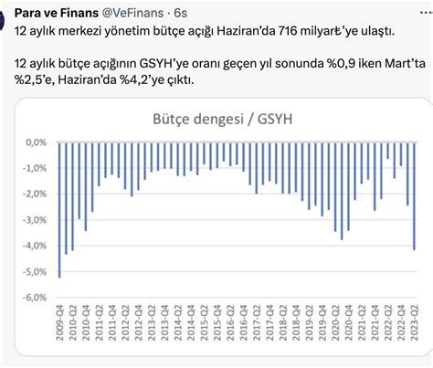 Abdurrahman Yıldırım on Twitter 2 Akaryakıt ve enerji fiyatlarındaki