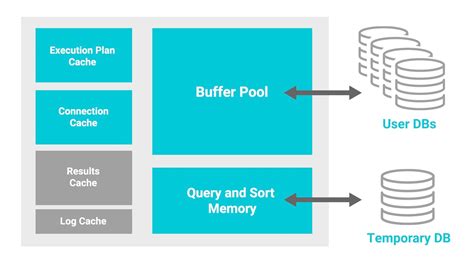 Create A New Database Engine In Sql Server