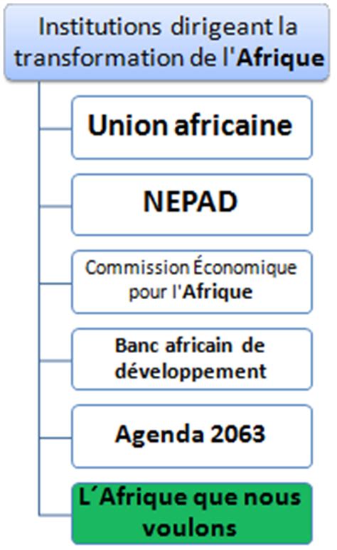 Institutions Africaines Transformation Cours FOAD