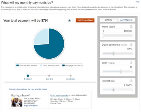 Wells Fargo Refinance Rates Calculator Latoyaabishan