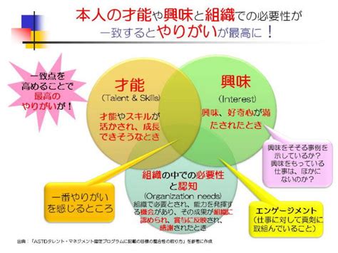 やりがいある職場とは？