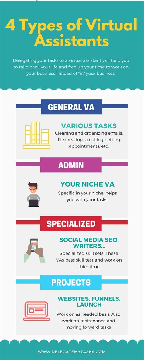 The Four Types Of Virtual Assistants Are Shown In This Infographion