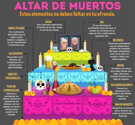 Cómo Hacer Una Ofrenda De Día De Muertos Y Su Significado Cocina Vital La Fête Des Morts Mort