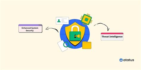 Siem Tools For Enhanced Threat Intelligence And System Security