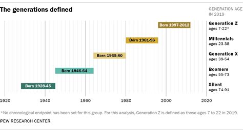 What even is a ‘millennial’?. In the last five or so years, there… | by ...