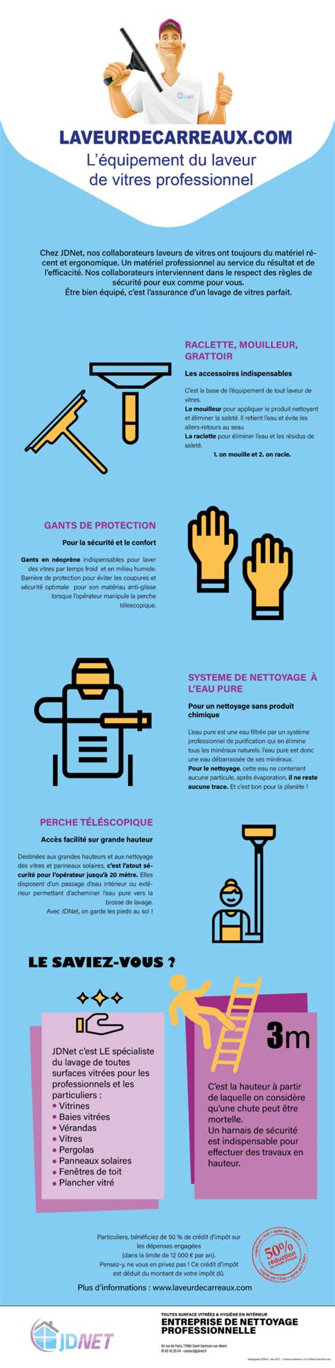 Infographie 3 techniques de nettoyage de vitres utilisées par les