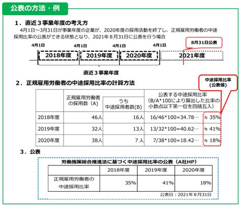 【令和3年（2021年）4月義務化】正規雇用労働者の中途採用比率の公表【常時雇用労働者301人以上大企業】 社会保険労務士事務所 ファインネクサス