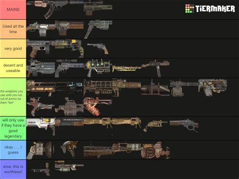 Fallout 4 Guns Tier List Community Rankings Tiermaker