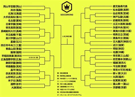 【写真・1枚目】第102回全国高校サッカー選手権大会｜試合日程・結果／放送・配信 サッカーキング