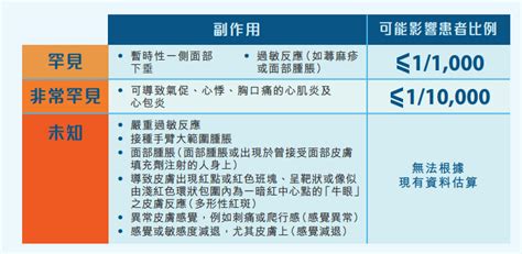 內地來港打二價復必泰 7大qanda解困惑 香港 大公文匯網