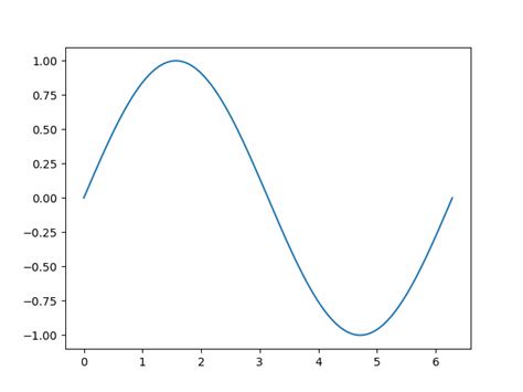 如何使用python处理高光谱数据002 光谱分辨率 知乎