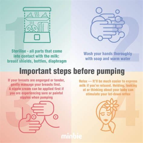 Breast Pumping Handbook The Ultimate Guide To Expressing Milk Artofit