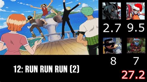 One Piece endings Ranking Vídeo Dailymotion