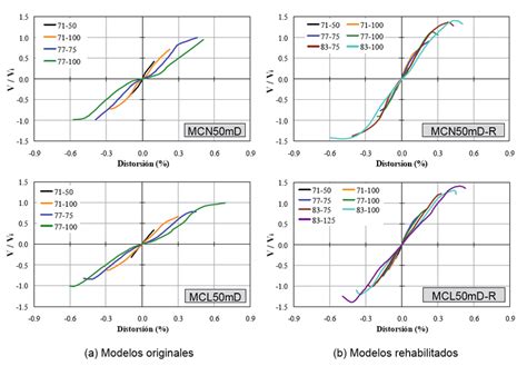 Envolventes De Las Curvas De Histéresis Download Scientific Diagram