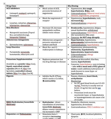 A Table With Different Types Of Words And Numbers