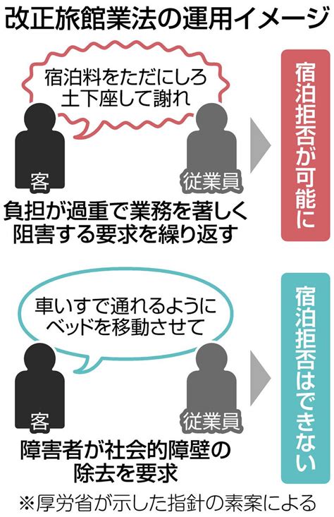 【改正旅館業法】「合理的配慮」の理解が遅れる宿泊業界 改正旅館業法年内施行 『いくお～る』 聴覚障害に関する情報ブログ