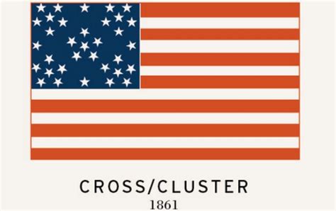 The history of the american flag – Artofit