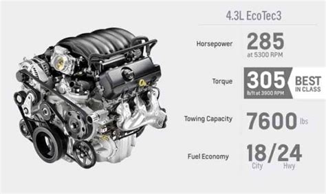 The 4 Most Common Chevy Ecotec3 62l Engine Problems