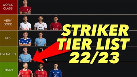 Asmr Ranking Every Premier League Striker Tier List Youtube