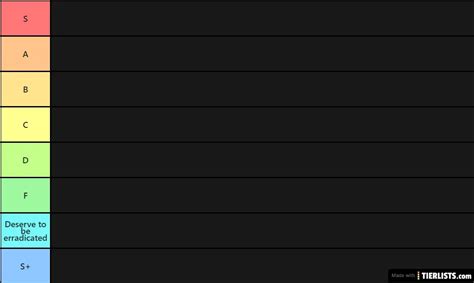 Cube Tier List