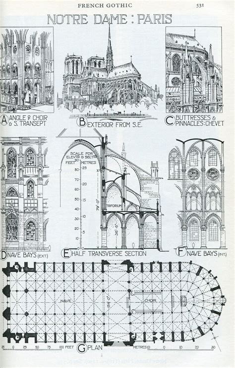 Pin By Dilay Cakir On Arch History Info In Cathedral