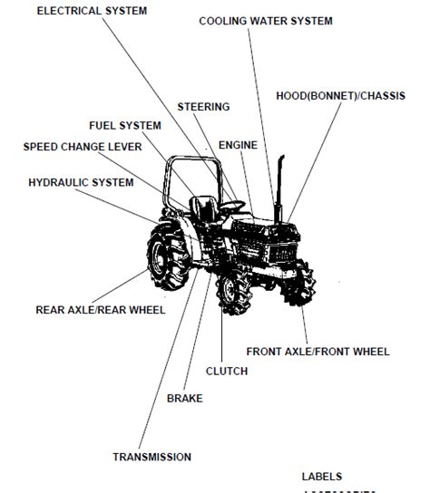 Kubota B3030 Parts Diagram