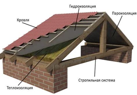 Монтаж крыши своими руками технология кровли примеры