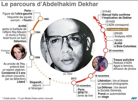 Enquête Sa Détention Provisoire Requise Abdelhakim Dekhar Garde Le