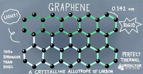 21世纪的新材料——石墨烯在纺织领域的应用进展纺织快报
