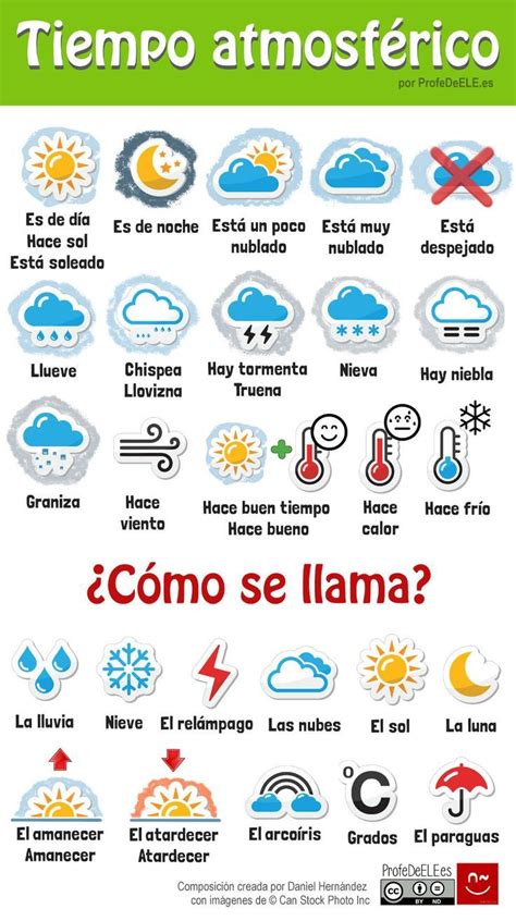 Spanish Weather Chart Ense Ando Espa Ol Espa Ol Y Aprender Espa Ol