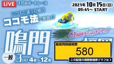 ライブ同時接続数グラフ『【live】10月15日（日）ボートレース鳴門 3日目 4r～12r【日曜日はココモで勝負！】 』 Livechart