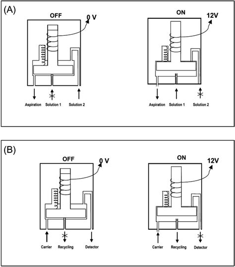 Solenoid Valve Schematic