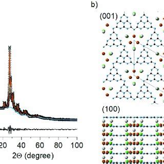 A Experimental Crosses Calculated Solid Line And Difference