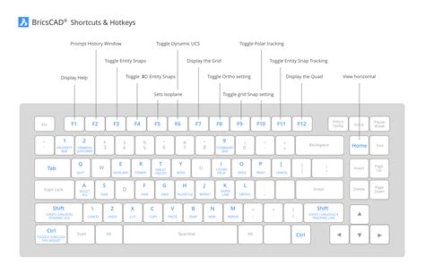 Keyboard Shortcuts Bricscad Bricsys Help Center