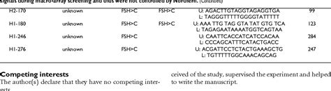 Table 1 From Reproductive Biology And Endocrinology Identification Of