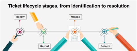 The Complete Guide To Ticketing Systems