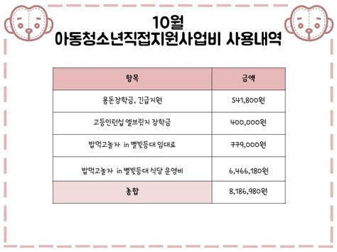 2022년 10월 후원물품 후원자and사용처 후원금 사용내역 자원봉사자 명단 헝겊원숭이 운동본부