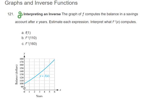 Answered Graphs And Inverse Functions 121 … Bartleby