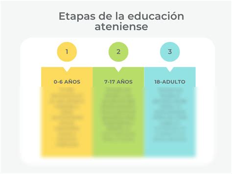 Solution Etapas De La Educaci N Ateniense Studypool