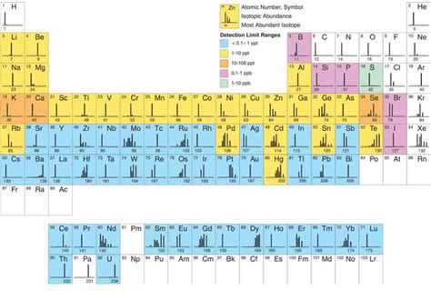 An Overview Of Icp Mass Spectrometry Principles Of Operation