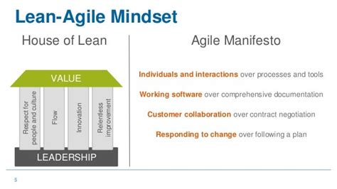 Lean Agile Mindset Scaled Agile Framework Images