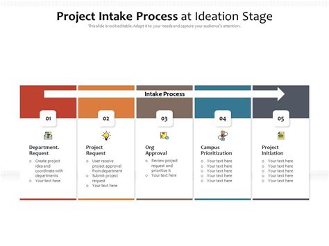 Project Intake Process Template