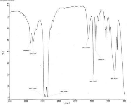 Solved Identify The Name Of The Unknown Ir Spectrum Here Are