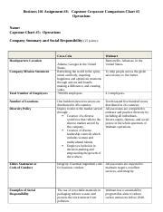 Assign 8 Capstone Chart 5 Operations 1 Edited 1 Docx Business 101