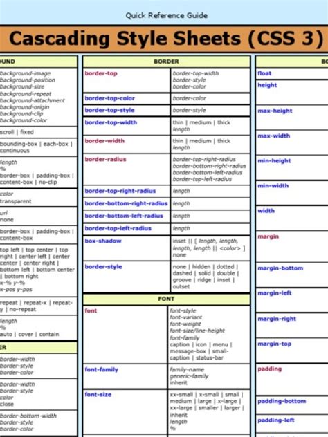 Css Cheat Sheet Pdf Cascading Style Sheets Graphic Design