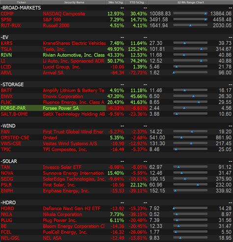 Factset On Twitter Energy Storage And Lithium Names Have Benefited As