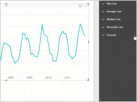 Power Bi Desktop Cr Ez Des Rapports Interactifs Et Personnalis S Pour