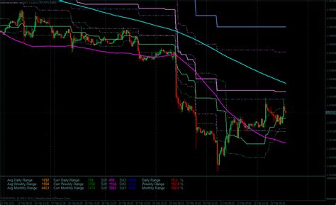 Metatrader 4 Various Templates Free Download Forex Strategies Forex Resources Forex