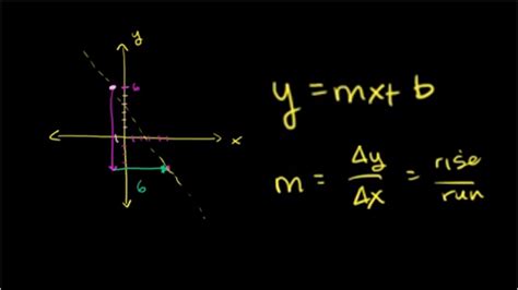 Finding The Equation Of A Line Given Two Points Khan Academy Tessshebaylo